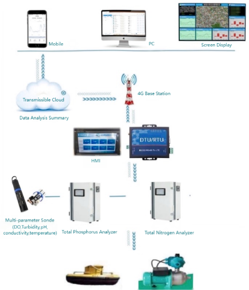wastewater monitoring system.png